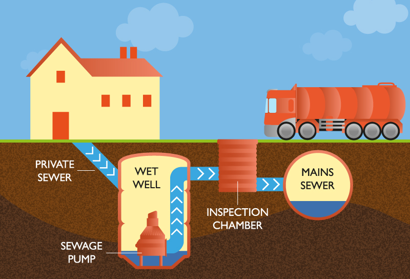 Fuel and oil tank cleaning and decommissioning